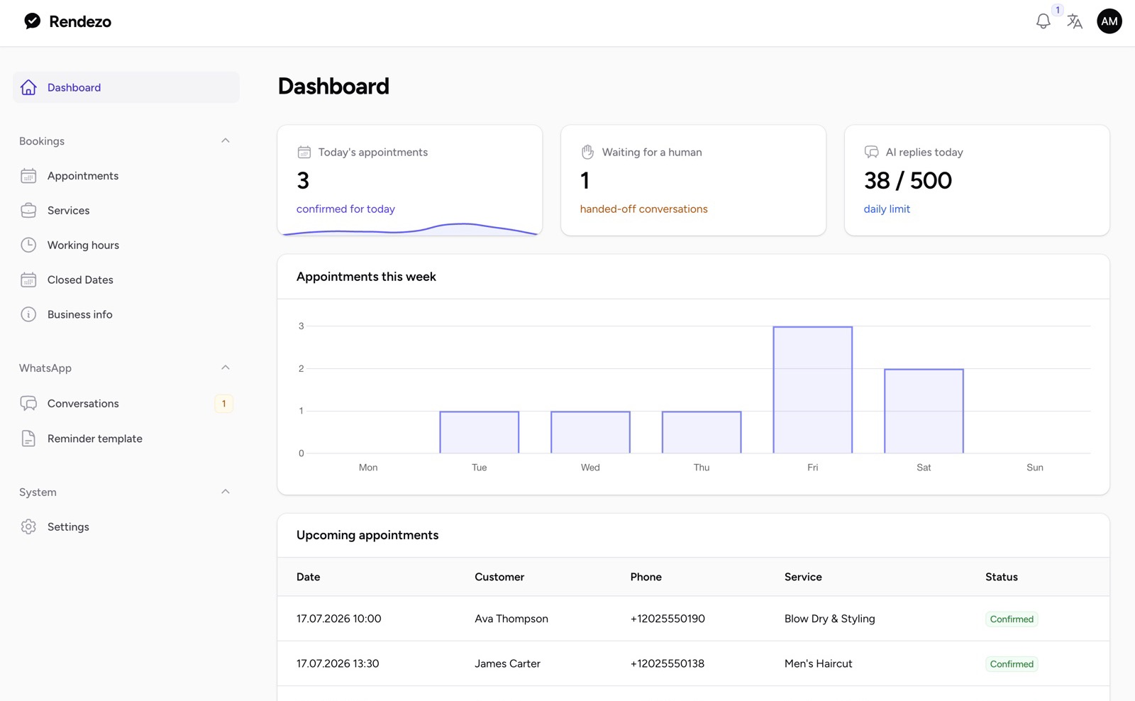 The Rendezo admin dashboard showing today's appointments, AI usage and the weekly chart